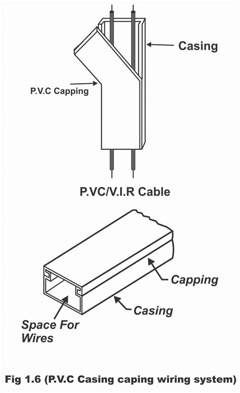 casing capping junction box|casing and capping system.